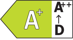Energy Label